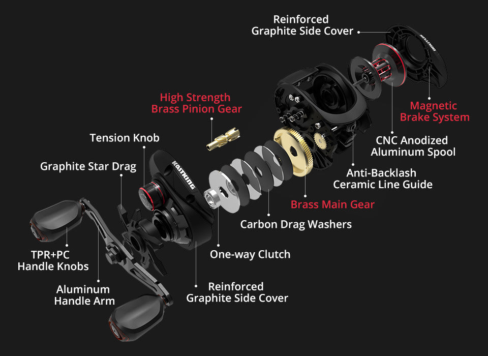Blackout Series B7 Pro